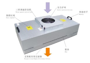 風(fēng)機(jī)過(guò)濾單元FFU